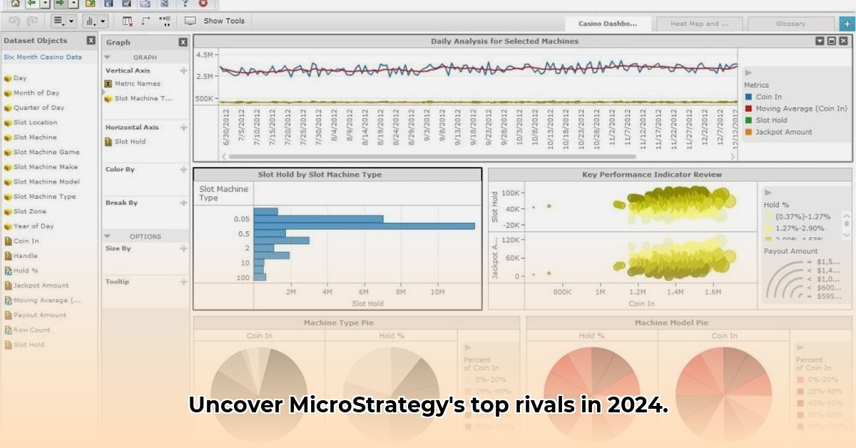 microstrategy-competitors